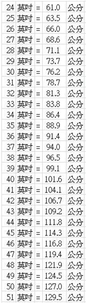 四寸幾公分|線上吋換算公分轉換器，附上完整的吋轉公分換算表和計算公式